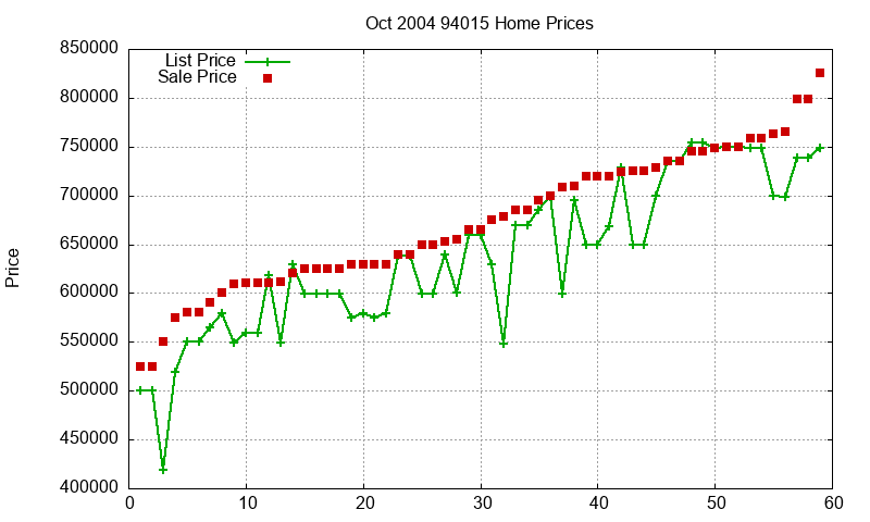 94015 Homes Just Sold 2004-10 94015 Homes Just Sold 2004-10