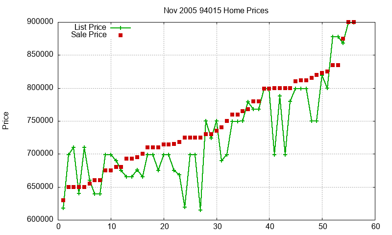 94015 Homes Just Sold 2005-11 94015 Homes Just Sold 2005-11