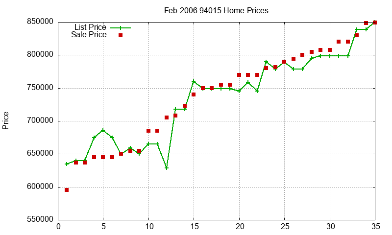 94015 Homes Just Sold 2006-02 94015 Homes Just Sold 2006-02