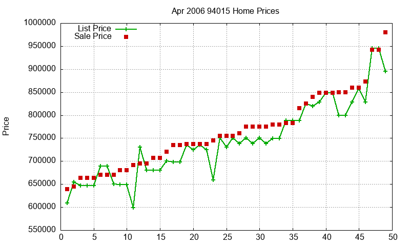 94015 Homes Just Sold 2006-04 94015 Homes Just Sold 2006-04