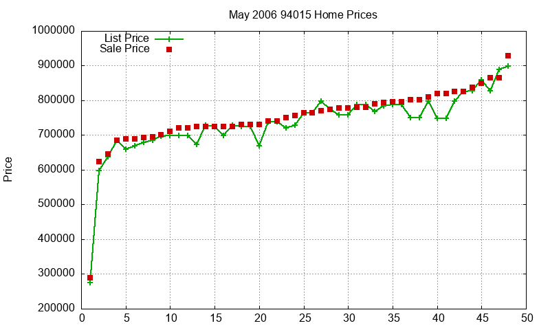 94015 Homes Just Sold 2006-05 94015 Homes Just Sold 2006-05
