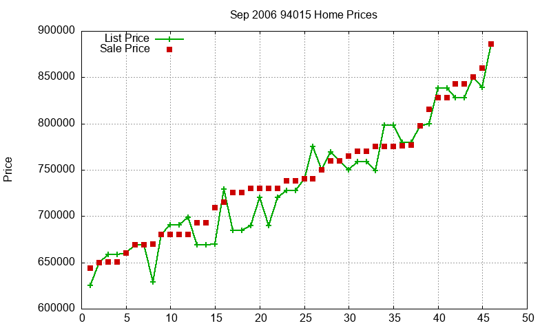94015 Homes Just Sold 2006-09 94015 Homes Just Sold 2006-09