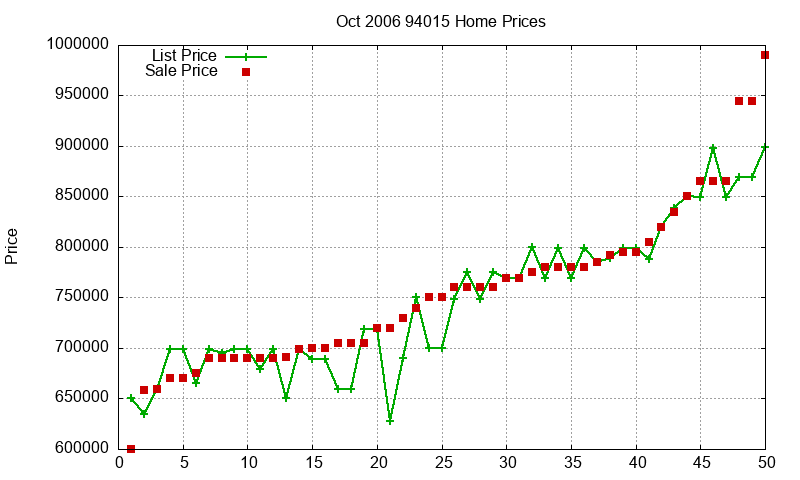 94015 Homes Just Sold 2006-10 94015 Homes Just Sold 2006-10