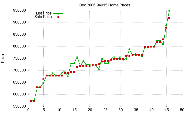 94015 Homes Just Sold 2006-12