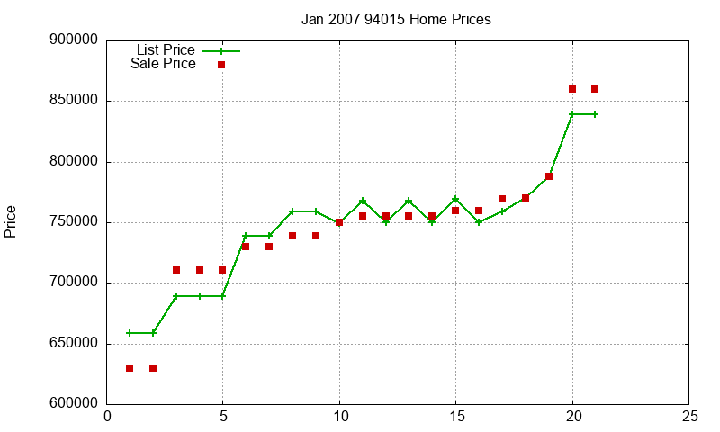 94015 Homes Just Sold 2007-01