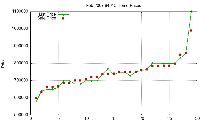 94015 Homes Just Sold 2007-02 94015 Homes Just Sold 2007-02