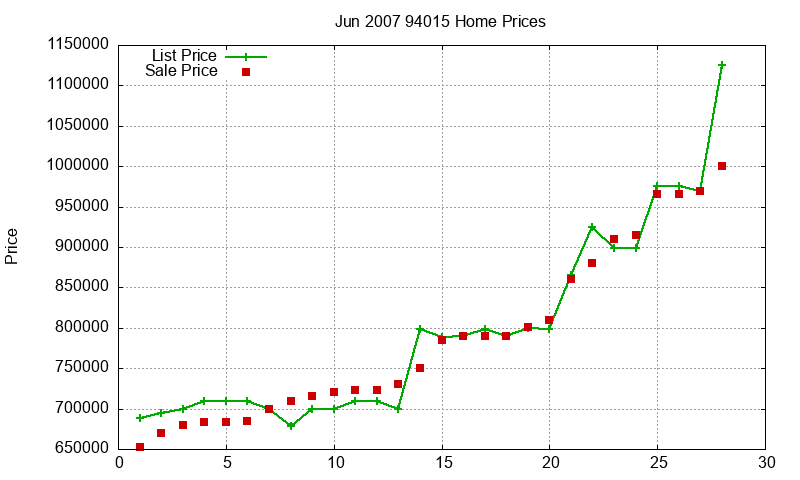 94015 Homes Just Sold 2007-06 94015 Homes Just Sold 2007-06
