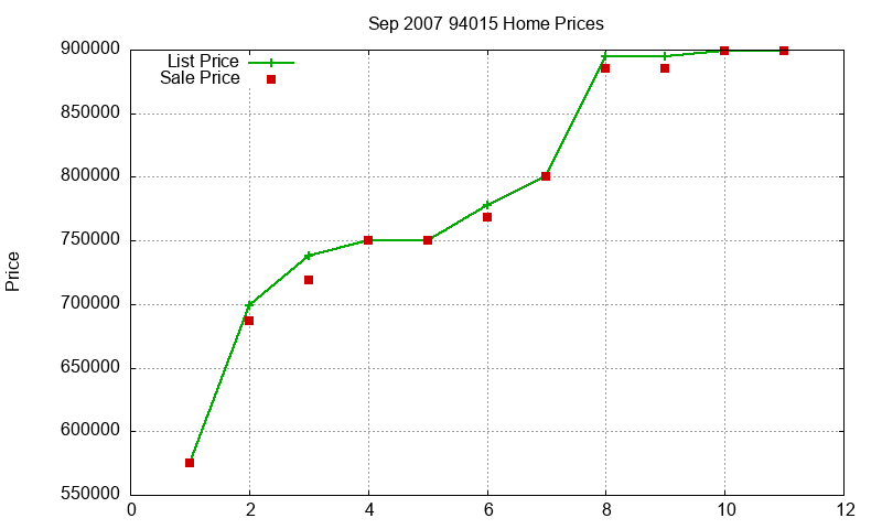 94015 Homes Just Sold 2007-09 94015 Homes Just Sold 2007-09