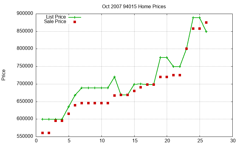 94015 Homes Just Sold 2007-10