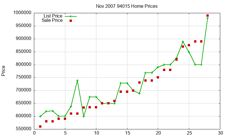 94015 Homes Just Sold 2007-11