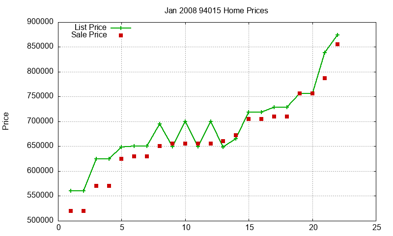 94015 Homes Just Sold 2008-01
