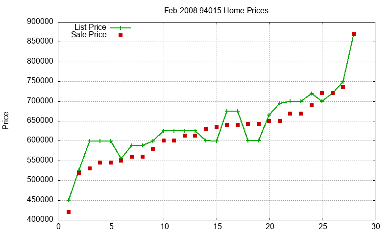 94015 Homes Just Sold 2008-02 94015 Homes Just Sold 2008-02