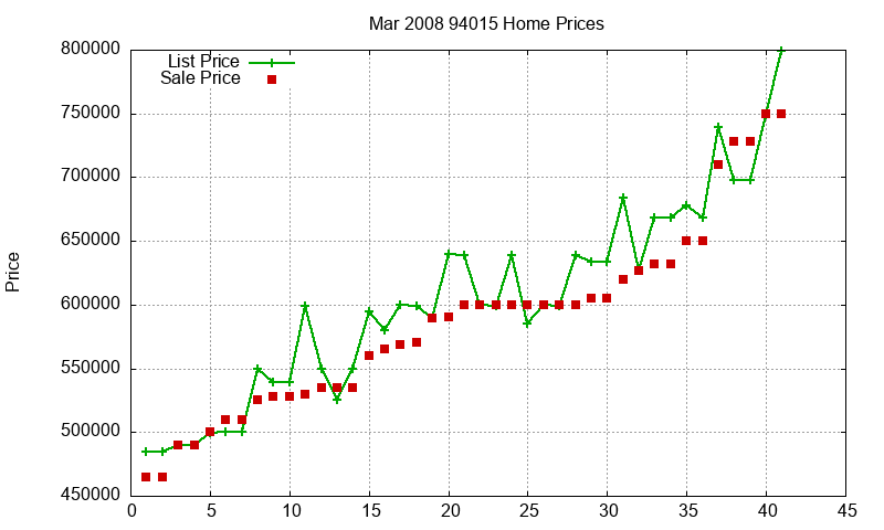 94015 Homes Just Sold 2008-03