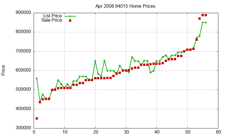 94015 Homes Just Sold 2008-04