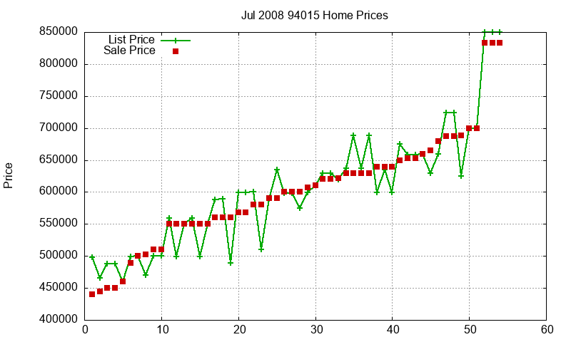 94015 Homes Just Sold 2008-07 94015 Homes Just Sold 2008-07