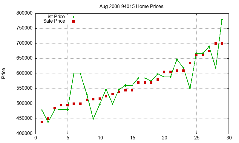 94015 Homes Just Sold 2008-08