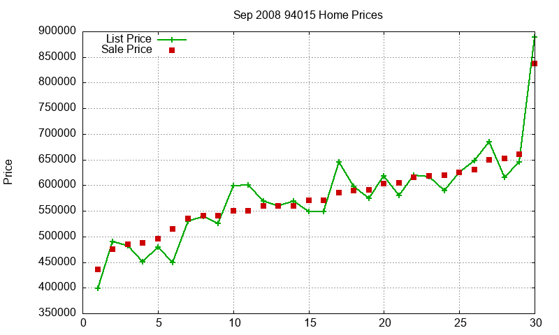94015 Homes Just Sold 2008-09 94015 Homes Just Sold 2008-09