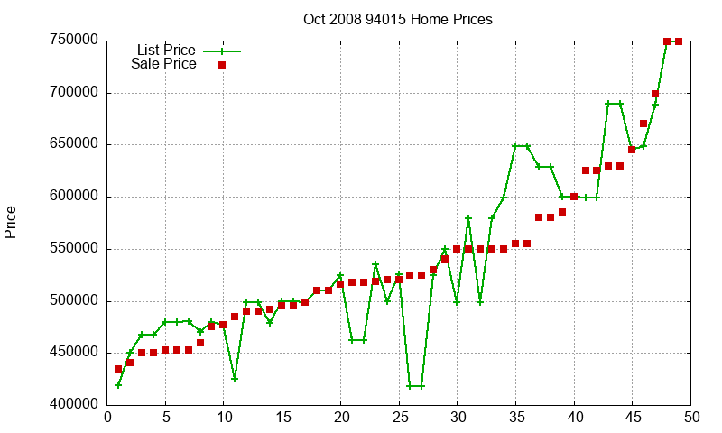 94015 Homes Just Sold 2008-10