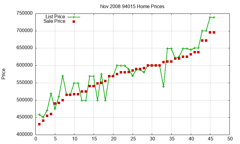 94015 Homes Just Sold 2008-11