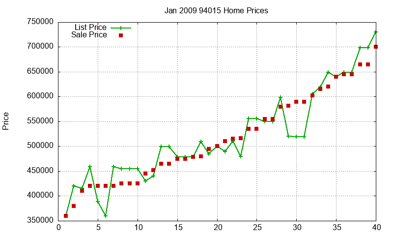 94015 Homes Just Sold 2009-01