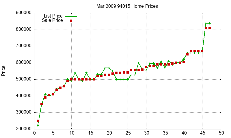 94015 Homes Just Sold 2009-03 94015 Homes Just Sold 2009-03