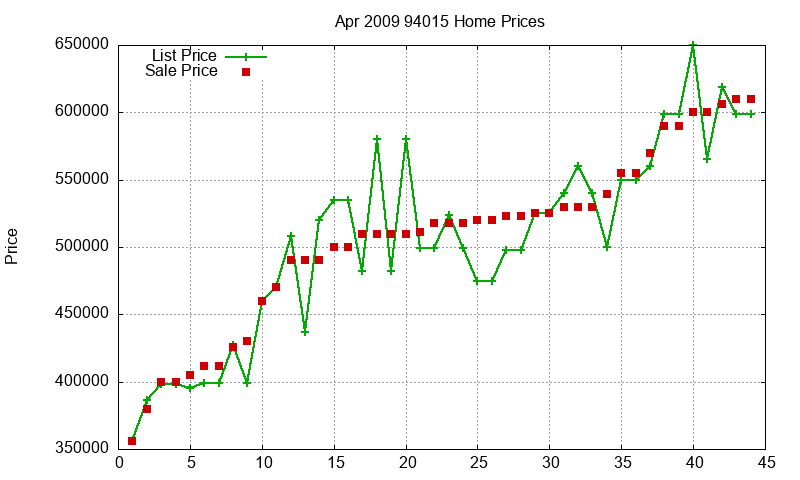 94015 Homes Just Sold 2009-04 94015 Homes Just Sold 2009-04
