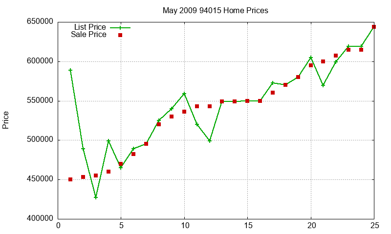 94015 Homes Just Sold 2009-05 94015 Homes Just Sold 2009-05