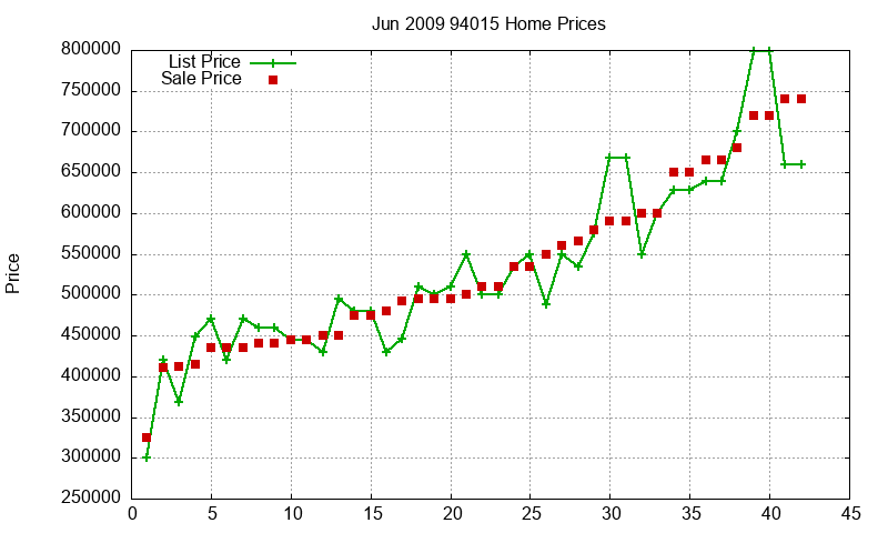 94015 Homes Just Sold 2009-06 94015 Homes Just Sold 2009-06