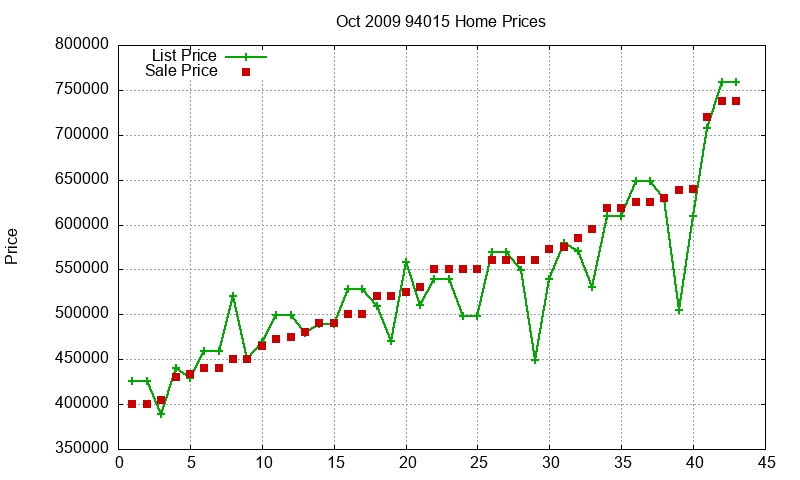 94015 Homes Just Sold 2009-10 94015 Homes Just Sold 2009-10