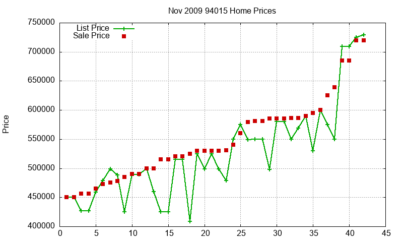 94015 Homes Just Sold 2009-11 94015 Homes Just Sold 2009-11