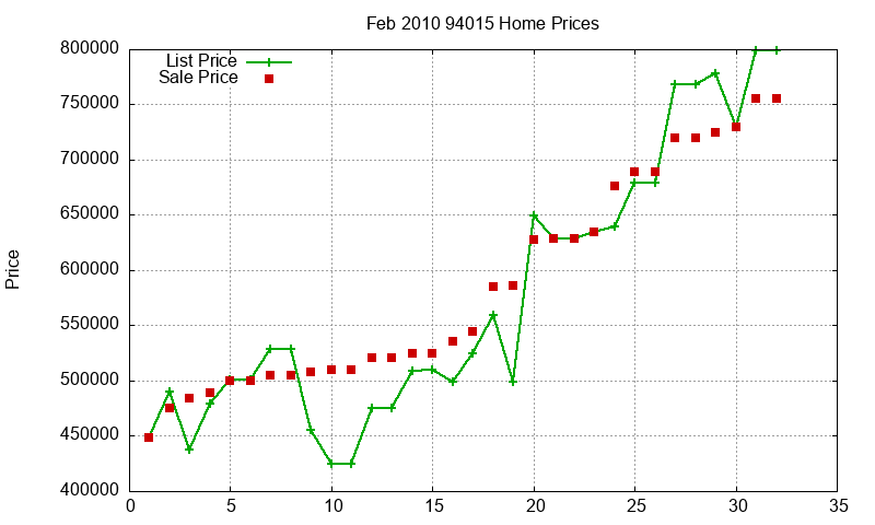 94015 Homes Just Sold 2010-02 94015 Homes Just Sold 2010-02