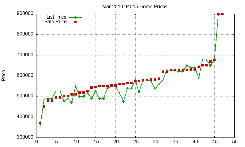 94015 Homes Just Sold 2010-03 94015 Homes Just Sold 2010-03