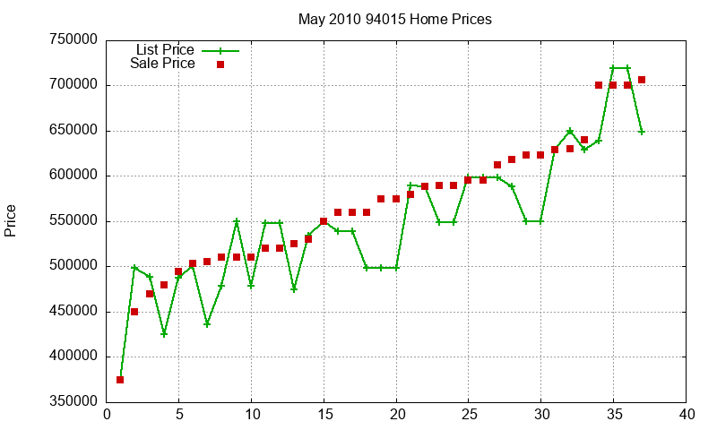 94015 Homes Just Sold 2010-05 94015 Homes Just Sold 2010-05