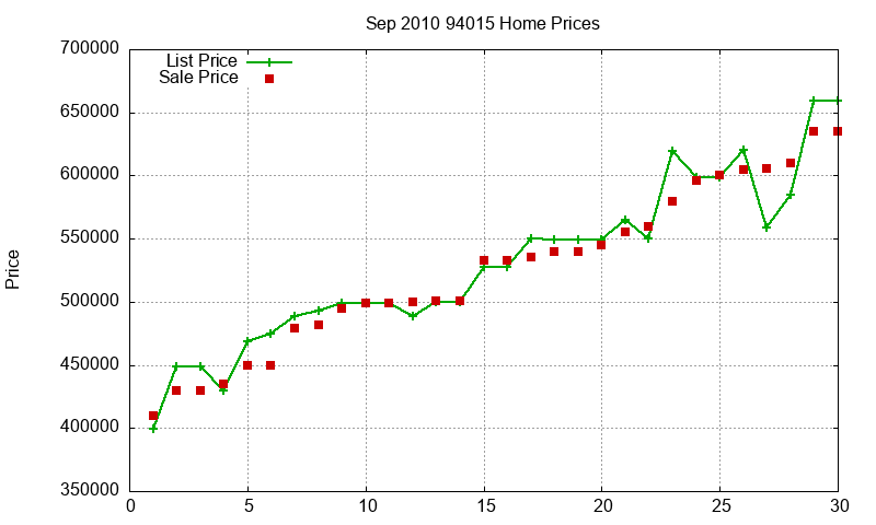 94015 Homes Just Sold 2010-09 94015 Homes Just Sold 2010-09