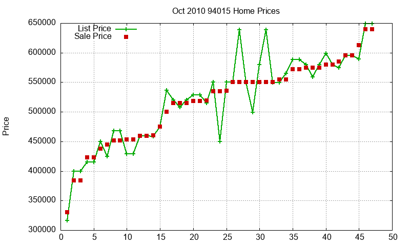 94015 Homes Just Sold 2010-10 94015 Homes Just Sold 2010-10