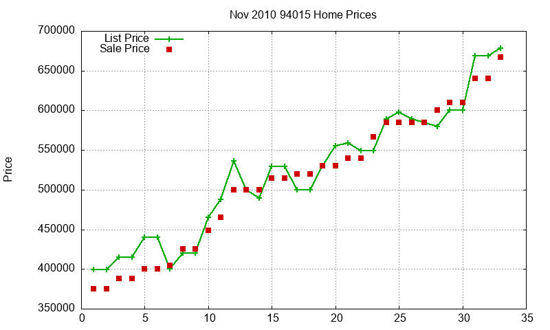 94015 Homes Just Sold 2010-11 94015 Homes Just Sold 2010-11