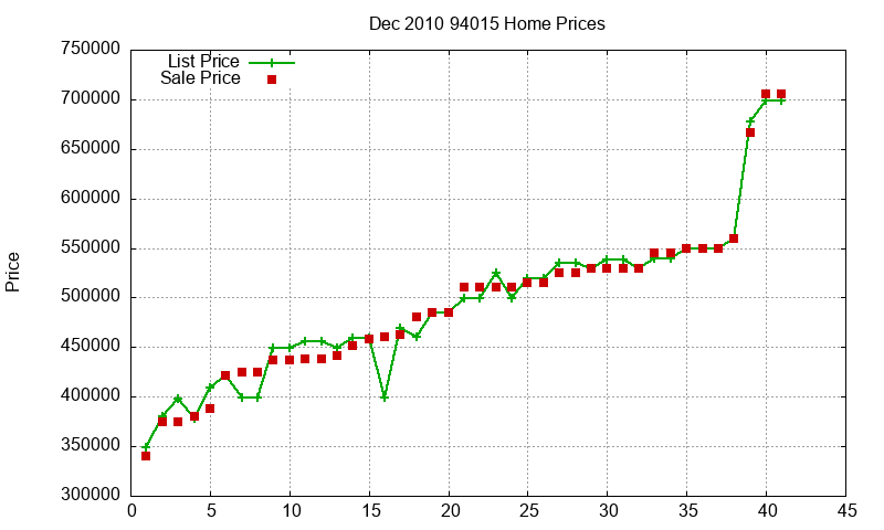 94015 Homes Just Sold 2010-12 94015 Homes Just Sold 2010-12