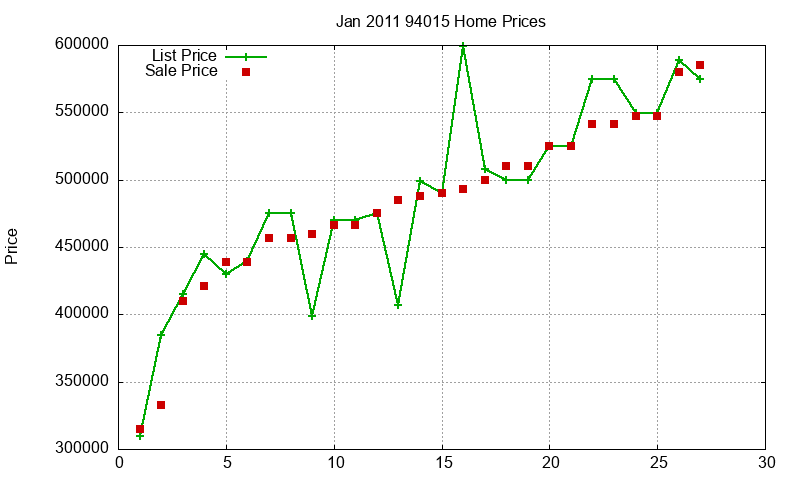 94015 Homes Just Sold 2011-01