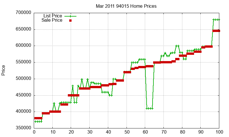 94015 Homes Just Sold 2011-03 94015 Homes Just Sold 2011-03