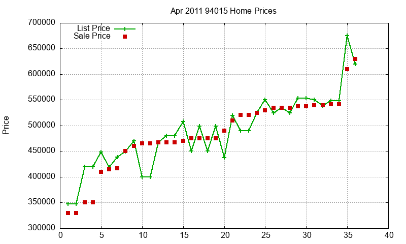 94015 Homes Just Sold 2011-04 94015 Homes Just Sold 2011-04