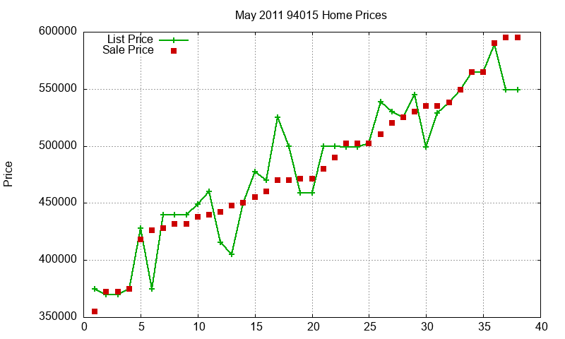 94015 Homes Just Sold 2011-05 94015 Homes Just Sold 2011-05