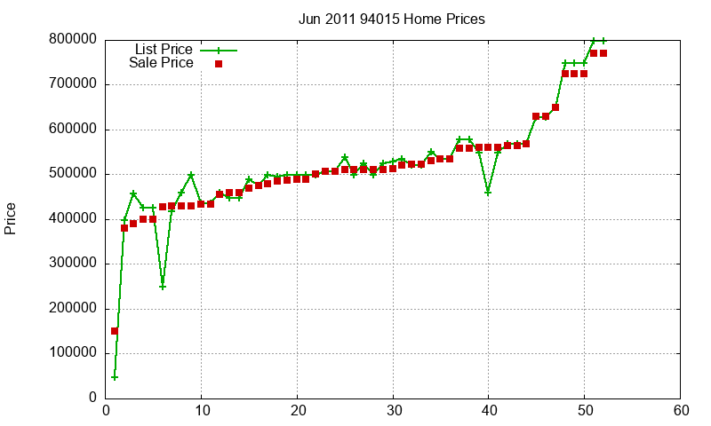 94015 Homes Just Sold 2011-06 94015 Homes Just Sold 2011-06