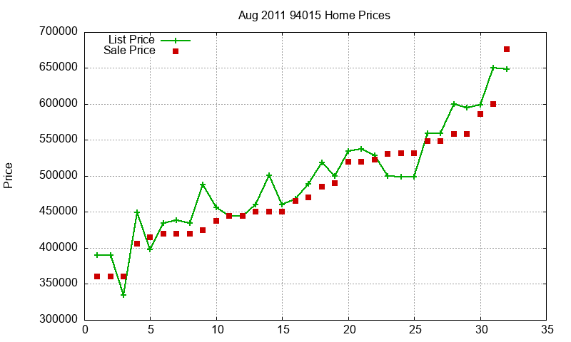 94015 Homes Just Sold 2011-08