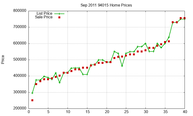 94015 Homes Just Sold 2011-09