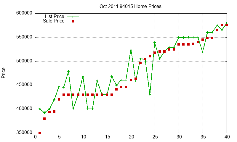 94015 Homes Just Sold 2011-10 94015 Homes Just Sold 2011-10