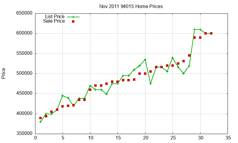 94015 Homes Just Sold 2011-11