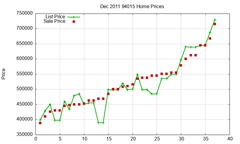 94015 Homes Just Sold 2011-12