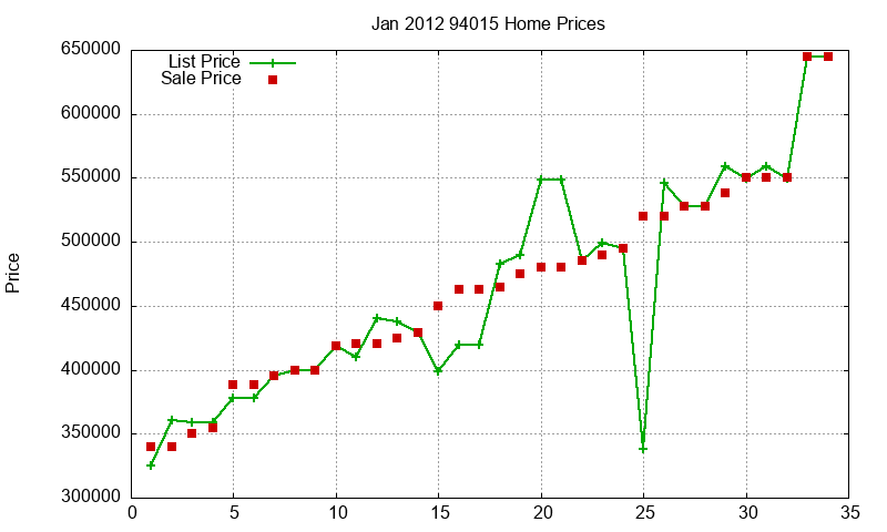 94015 Homes Just Sold 2012-01