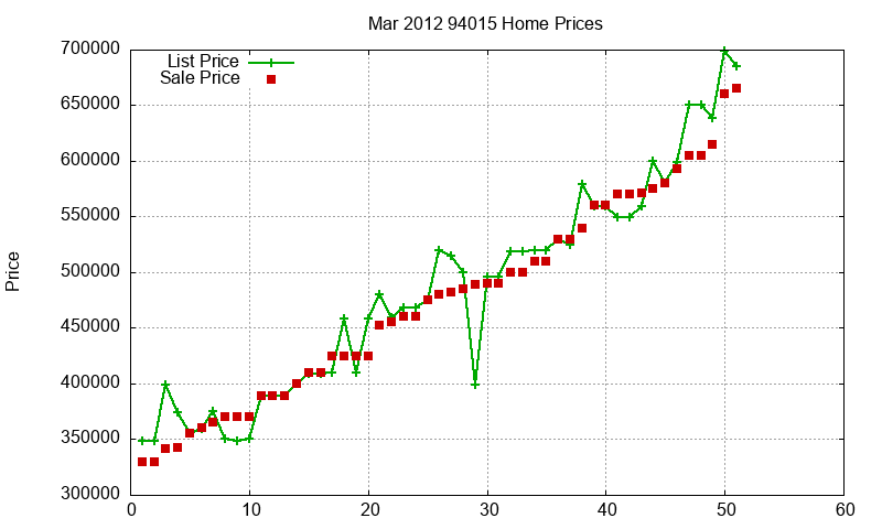 94015 Homes Just Sold 2012-03 94015 Homes Just Sold 2012-03