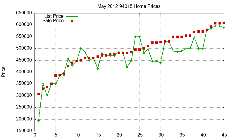 94015 Homes Just Sold 2012-05 94015 Homes Just Sold 2012-05